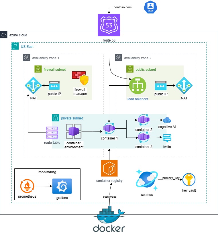 Fargate Project Screenshot