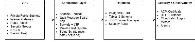 Cloudnet Project Overview
